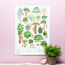 The Chartologist poster – Bomen